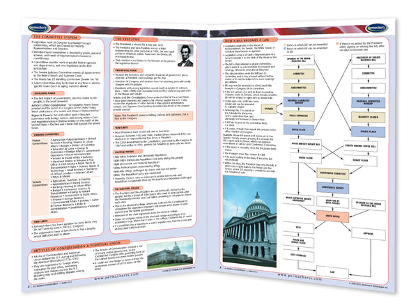 Academics - U.S. Federal Government 