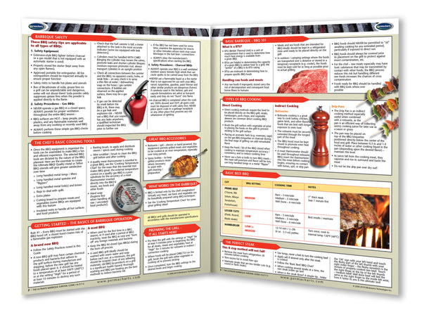 Food & Drinks - Ultimate Barbecue Survival