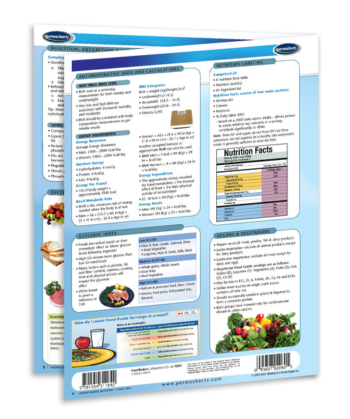 Understanding Nutrition guide