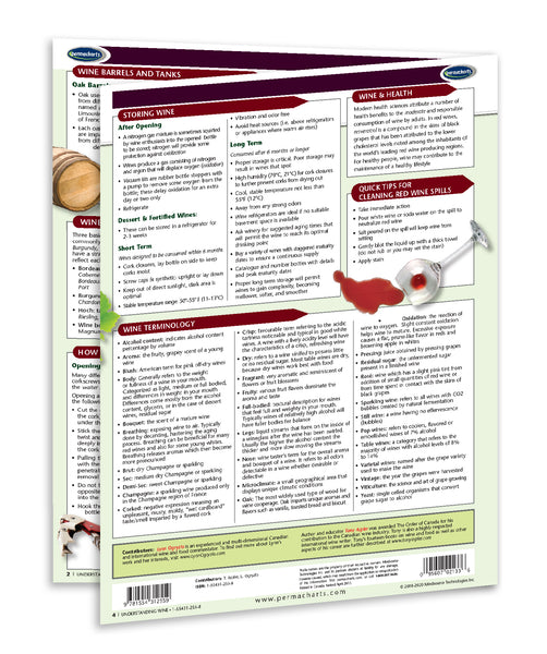 Food & Drinks - Understanding Wine