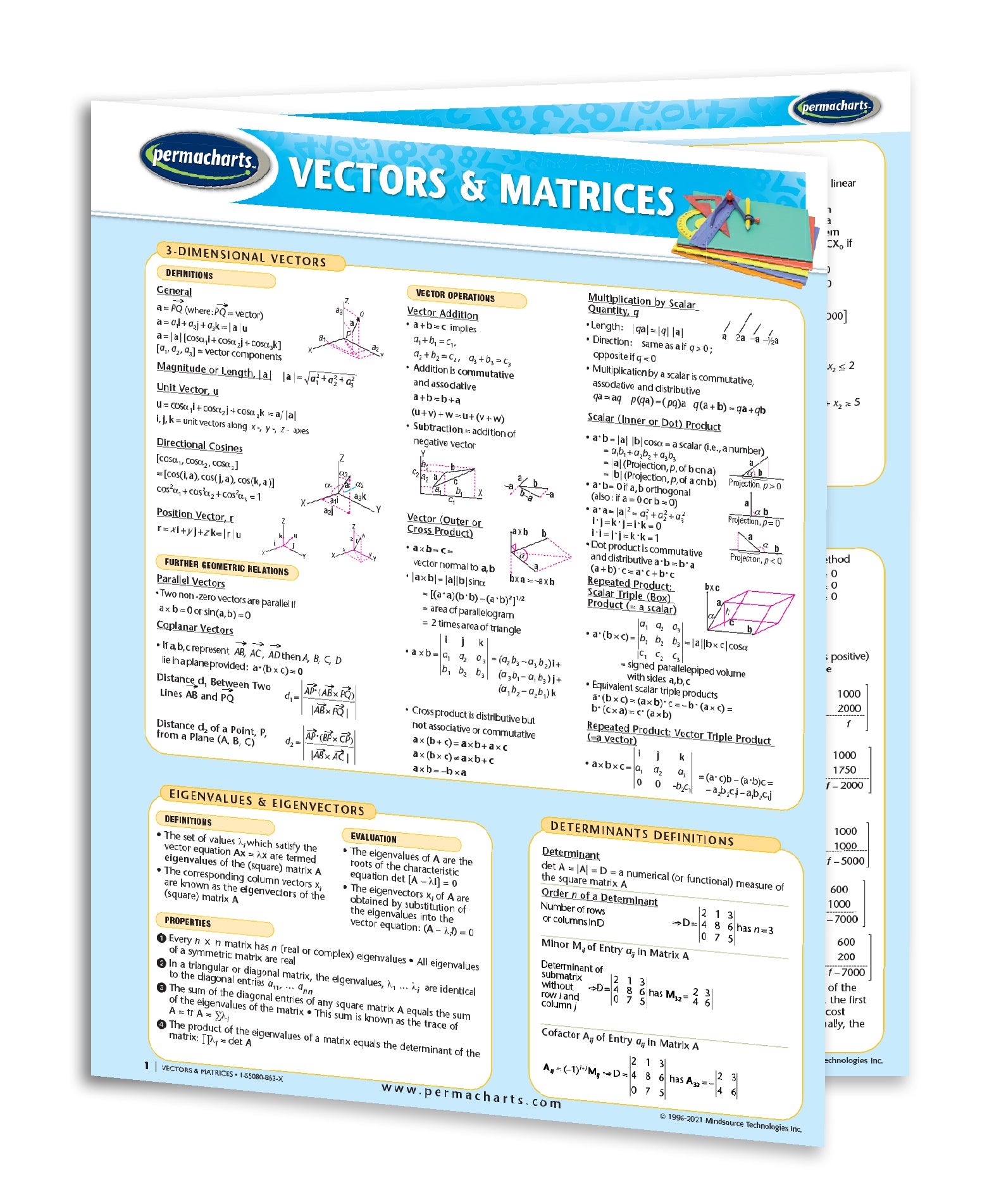 Visual Guide Learning Physics Physics Study Guides - 4 Chart Bundle - Quick Reference Guides ...