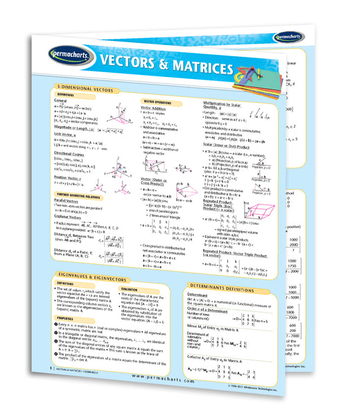 Vector & Matrices Guide