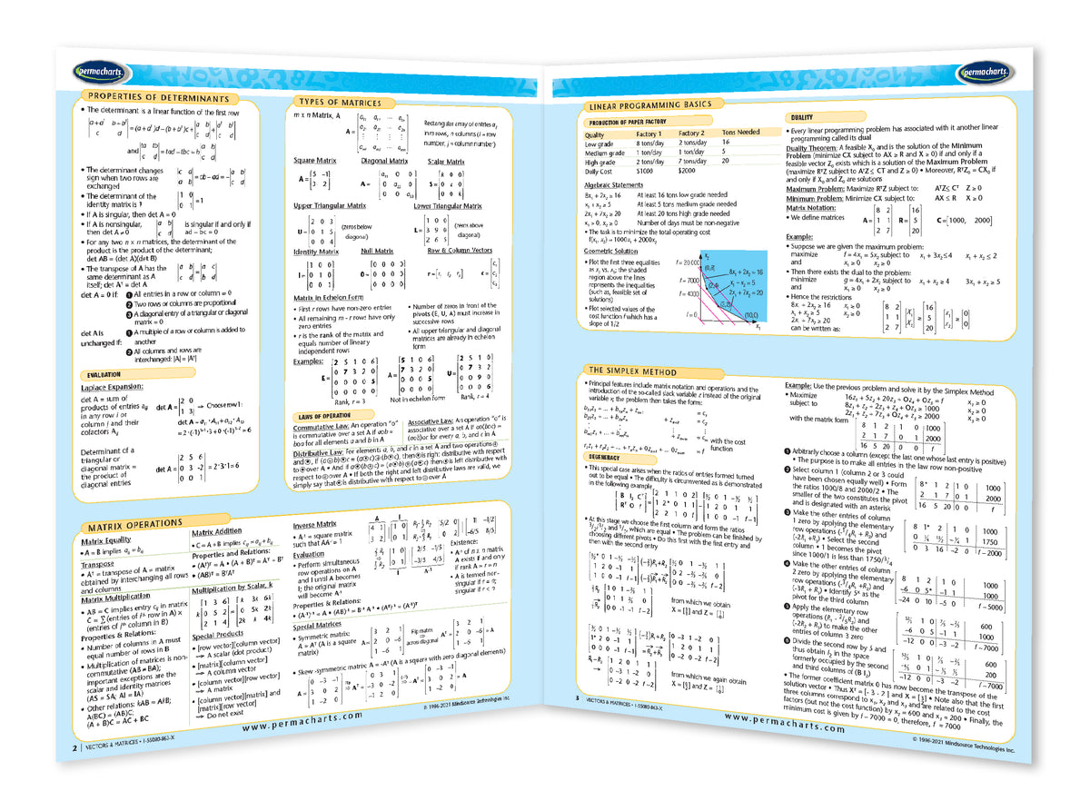 Vectors and Matrices Physics - Quick Reference Guide – Permacharts.com