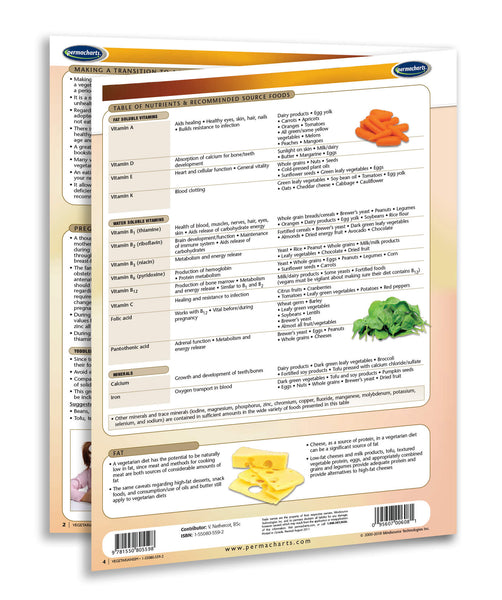 Vegetarianism guide: Permacharts