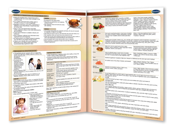Vegetarianism guide: Permacharts