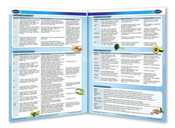 Medicine & Anatomy - Vitamins & Minerals