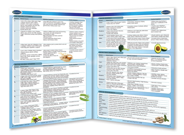 Health & Wellness - Vitamins & Minerals quick reference guide - Canadian Edition page 2