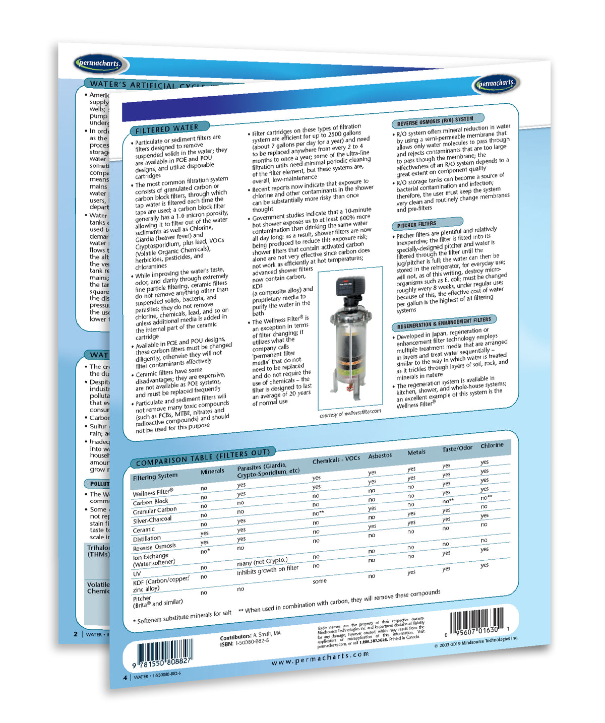 Water Study Guide - Quick Reference Resource – Permacharts.com
