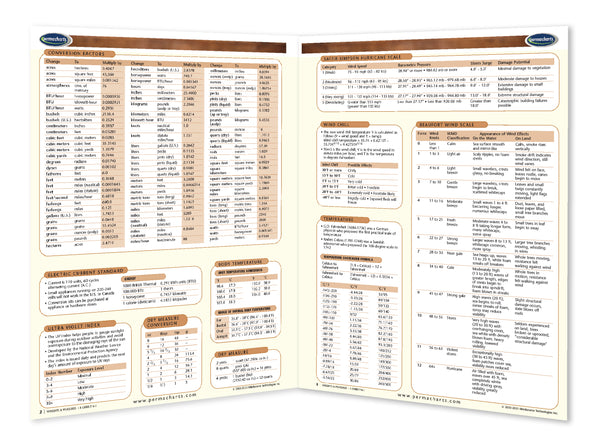 Academics - Weights & Measures