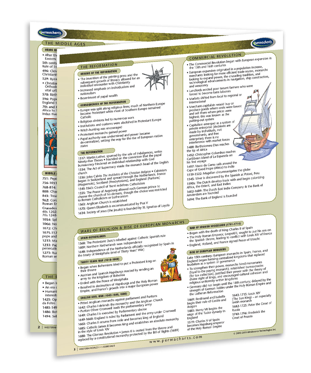Western World Study Guide Review - Quick Reference Resource ...