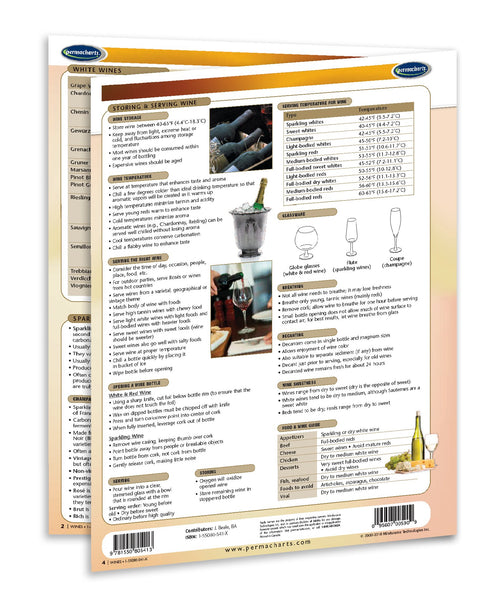 Wine, Beers, Cocktails and Spirits - Retail Kit