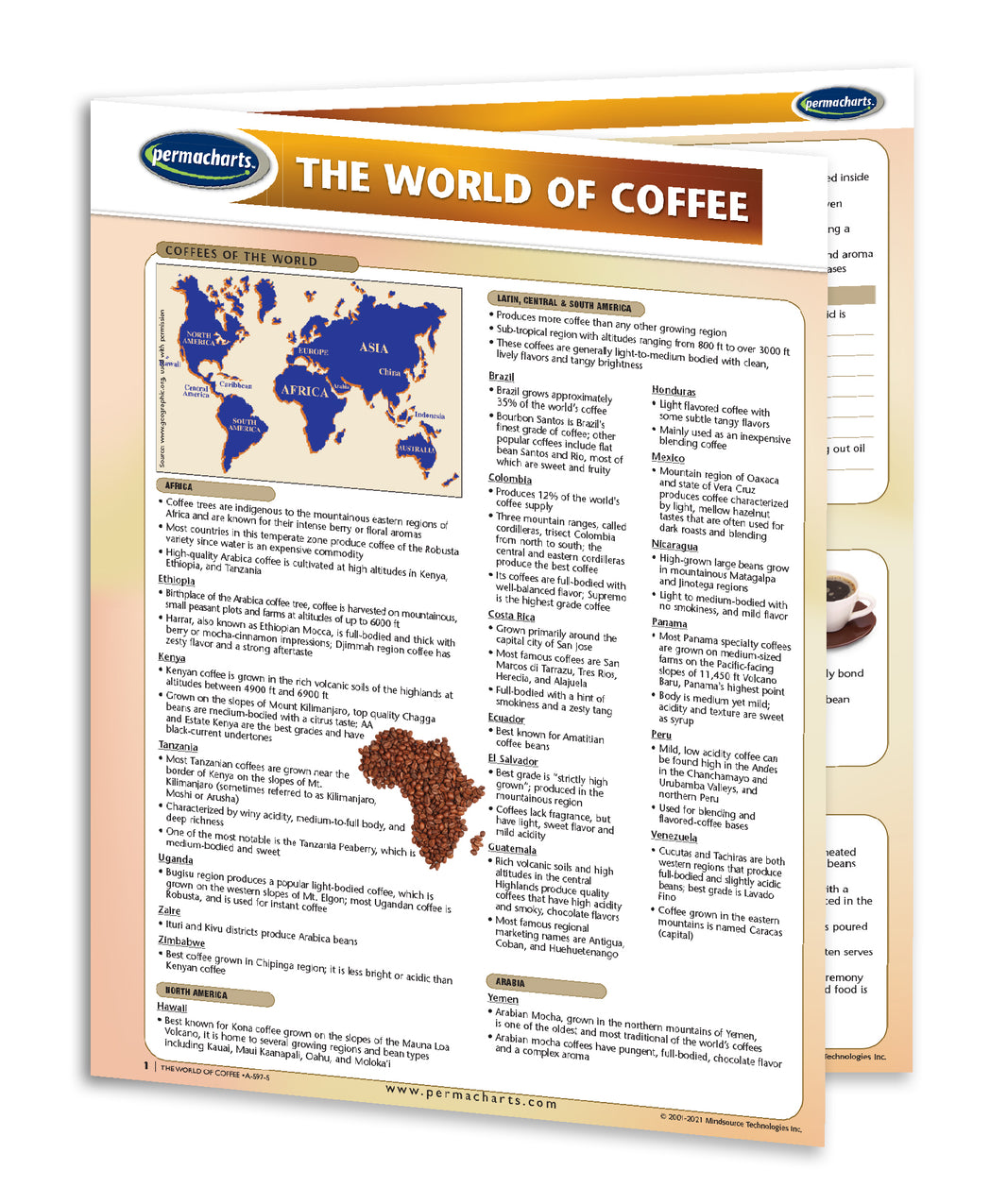 World Coffee Guide - Quick Reference Resource – Permacharts.com