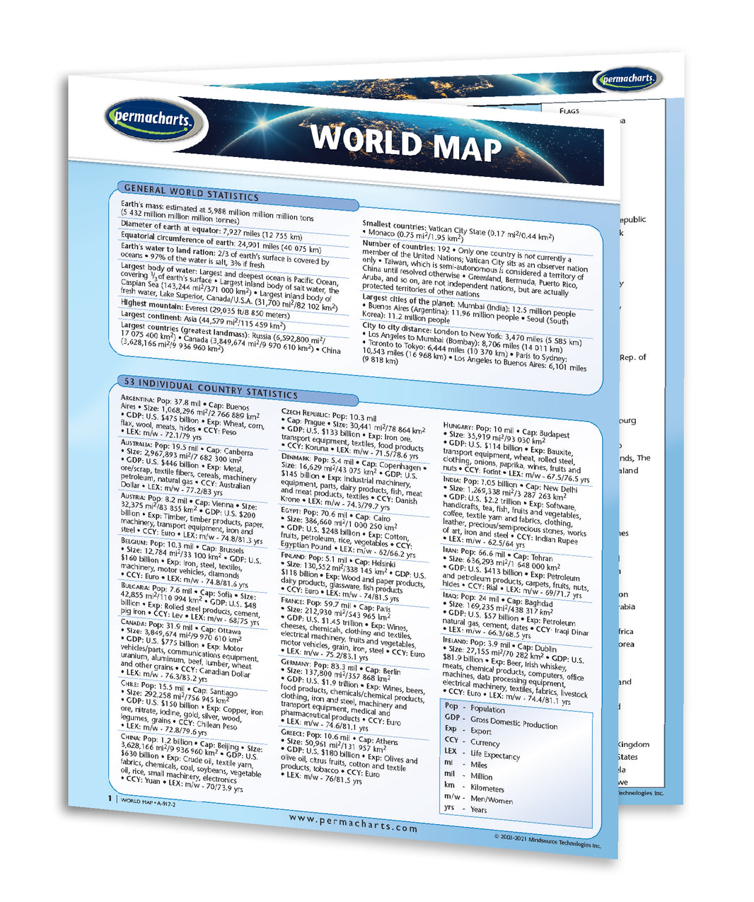 World Map Study Guide - Quick Reference Resource – Permacharts.com