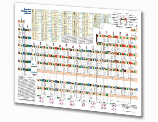 Periodic Table of the Elements Chart - Quick Reference - Laminated ...