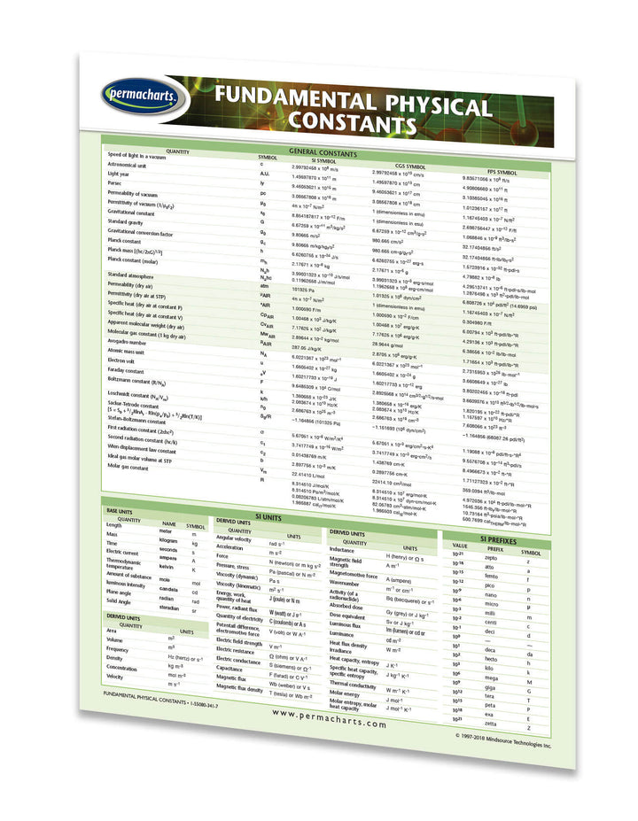 Fundamental Physical Constants List - Quick Reference Guide ...