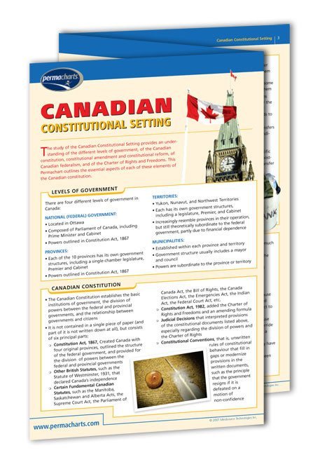 Canadian Constitutional Law guide: Permacharts