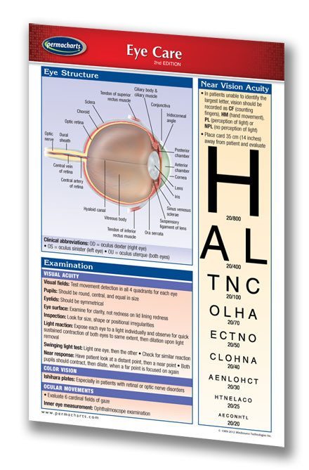 Eye Guidelines Eye Care Guidelines (Pocket Size) - Quick Reference Resource ...