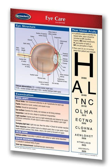 Medical Reference Charts and Anatomy Charts - Quick Reference Guides ...