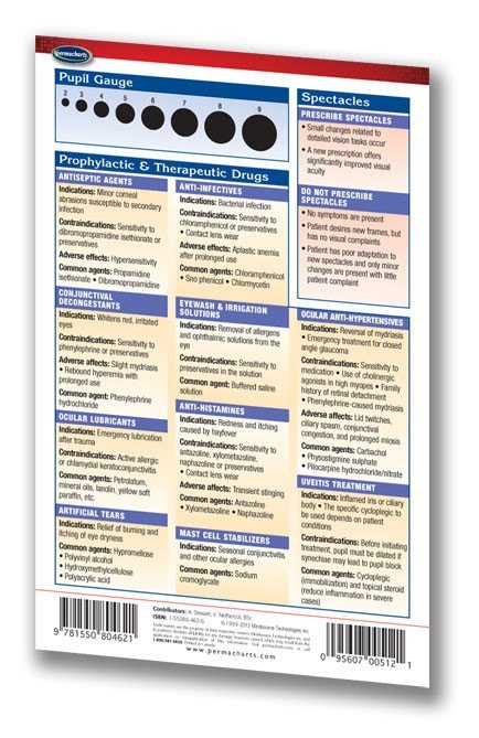 Eye Guidelines Eye Care Guidelines (Pocket Size) - Quick Reference Resource ...