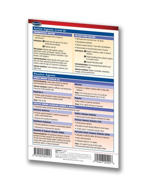 Medicine & Anatomy - Immunization II (Pocket Size)