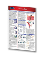 Medicine & Anatomy - Immunology (Pocket Size)
